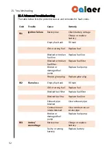 Preview for 54 page of Caltech Calaer 2 kW Installation Manual