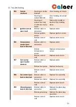 Preview for 55 page of Caltech Calaer 2 kW Installation Manual