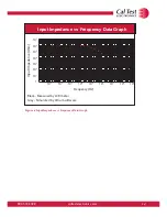 Предварительный просмотр 13 страницы Caltest CT4121 User Manual