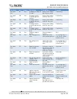 Preview for 380 page of Caltest LXI 3120AFX Manual