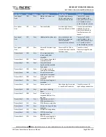 Preview for 385 page of Caltest LXI 3120AFX Manual