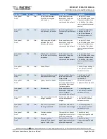 Preview for 390 page of Caltest LXI 3120AFX Manual