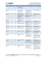 Preview for 391 page of Caltest LXI 3120AFX Manual