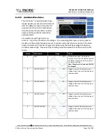 Предварительный просмотр 110 страницы Caltest LXI AFX Series Manual