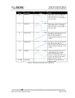 Preview for 111 page of Caltest LXI AFX Series Manual