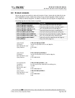 Предварительный просмотр 268 страницы Caltest LXI AFX Series Manual