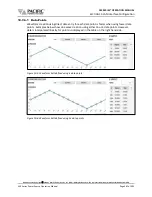 Preview for 341 page of Caltest LXI AFX Series Manual