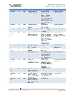 Предварительный просмотр 381 страницы Caltest LXI AFX Series Manual