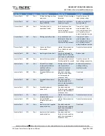 Предварительный просмотр 387 страницы Caltest LXI AFX Series Manual