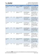 Предварительный просмотр 392 страницы Caltest LXI AFX Series Manual