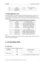 Preview for 4 page of Caltta DH460 Quick Start Manual