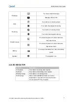 Preview for 5 page of Caltta DH460 Quick Start Manual