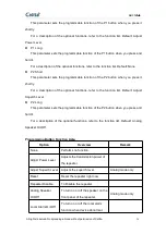 Preview for 26 page of Caltta PR900 Quick Reference Manual