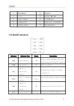 Preview for 6 page of Caltta PR900 Quick Start Manual