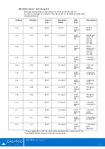 Предварительный просмотр 9 страницы Calypso Instruments ULP NMEA 2000 User Manual