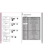 Preview for 7 page of Cam Scan CS-PTZ8800 Manual