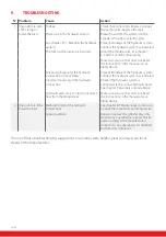 Preview for 30 page of cam HF-T Series Operating Manual