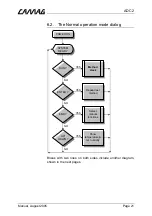 Предварительный просмотр 21 страницы CAMAG ADC 2 Manual