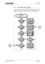 Предварительный просмотр 22 страницы CAMAG ADC 2 Manual