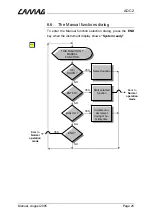 Предварительный просмотр 25 страницы CAMAG ADC 2 Manual