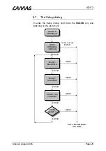 Предварительный просмотр 26 страницы CAMAG ADC 2 Manual