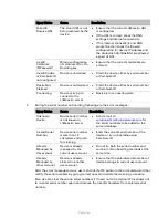 Preview for 141 page of Cambium Networks cnPilot r190V User Manual