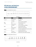 Preview for 12 page of Cambium Networks cnPilot R200 User Manual