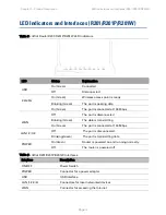 Preview for 15 page of Cambium Networks cnPilot R200 User Manual