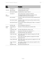 Preview for 98 page of Cambium Networks cnPilot R200 User Manual