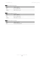 Preview for 222 page of Cambium Networks cnReach N500 User Manual