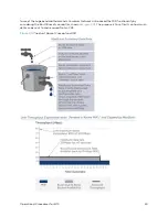 Предварительный просмотр 50 страницы Cambium Networks cnWave 5G Fixed Operation And Troubleshooting Manual