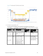 Предварительный просмотр 60 страницы Cambium Networks cnWave 5G Fixed Operation And Troubleshooting Manual