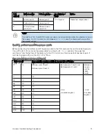 Предварительный просмотр 72 страницы Cambium Networks cnWave 5G Fixed Operation And Troubleshooting Manual