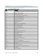 Предварительный просмотр 83 страницы Cambium Networks cnWave 5G Fixed Operation And Troubleshooting Manual