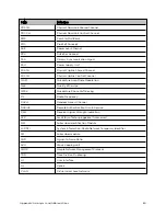 Предварительный просмотр 84 страницы Cambium Networks cnWave 5G Fixed Operation And Troubleshooting Manual