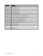 Preview for 49 page of Cambium Networks cnWave Series Quick Start Manual