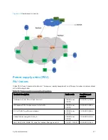 Предварительный просмотр 51 страницы Cambium Networks cnWave User Manual