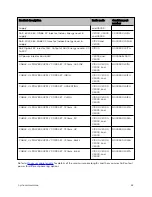 Предварительный просмотр 52 страницы Cambium Networks cnWave User Manual