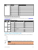 Предварительный просмотр 62 страницы Cambium Networks cnWave User Manual