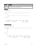 Предварительный просмотр 204 страницы Cambium Networks cnWave User Manual