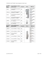 Предварительный просмотр 19 страницы Cambium Networks PMP 400 Series Configuration And User'S Manual