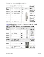 Предварительный просмотр 22 страницы Cambium Networks PMP 400 Series Configuration And User'S Manual