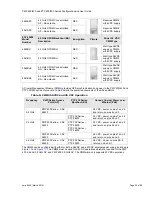 Предварительный просмотр 23 страницы Cambium Networks PMP 400 Series Configuration And User'S Manual