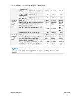 Предварительный просмотр 39 страницы Cambium Networks PMP 400 Series Configuration And User'S Manual