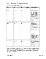 Предварительный просмотр 66 страницы Cambium Networks PMP 400 Series Configuration And User'S Manual