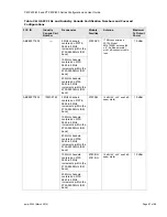 Предварительный просмотр 88 страницы Cambium Networks PMP 400 Series Configuration And User'S Manual