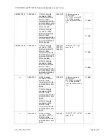 Предварительный просмотр 89 страницы Cambium Networks PMP 400 Series Configuration And User'S Manual