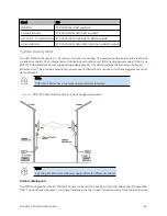 Предварительный просмотр 34 страницы Cambium Networks PMP 450 AP Installation Manual