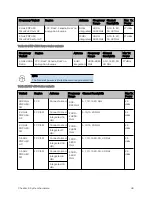 Предварительный просмотр 48 страницы Cambium Networks PMP 450 AP Installation Manual