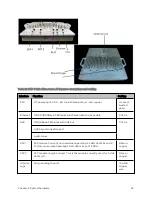 Предварительный просмотр 52 страницы Cambium Networks PMP 450 AP Installation Manual